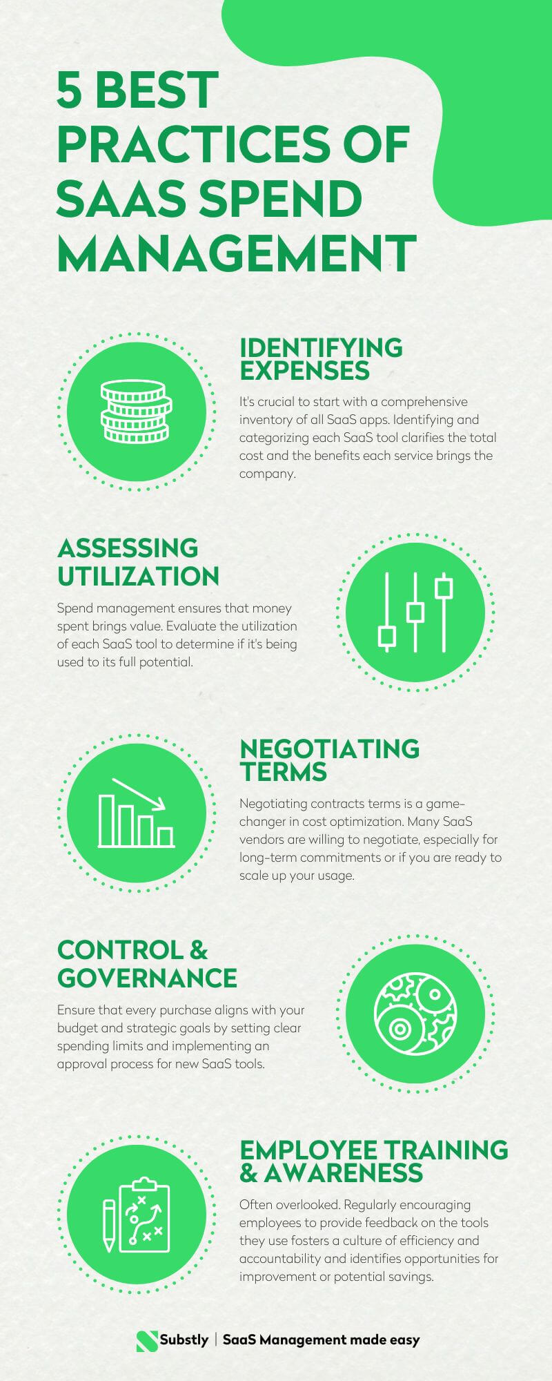 5 best practices of SaaS Spend Management - Infographic