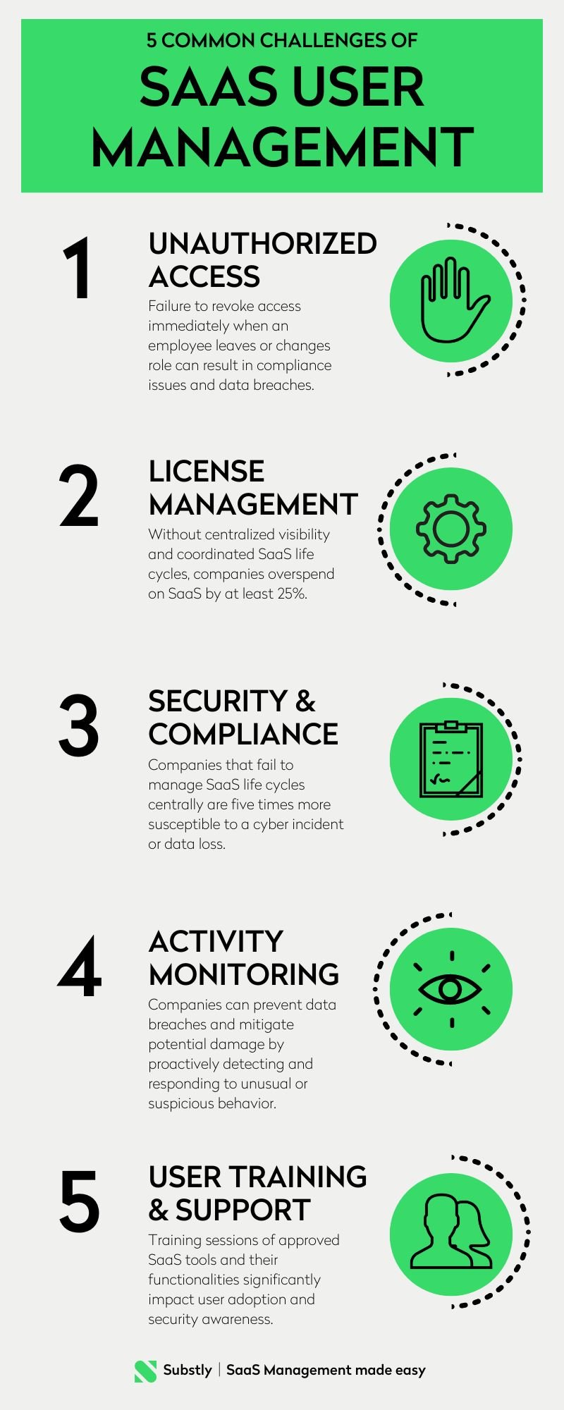 Infographic of 5 common challenges of SaaS User Management