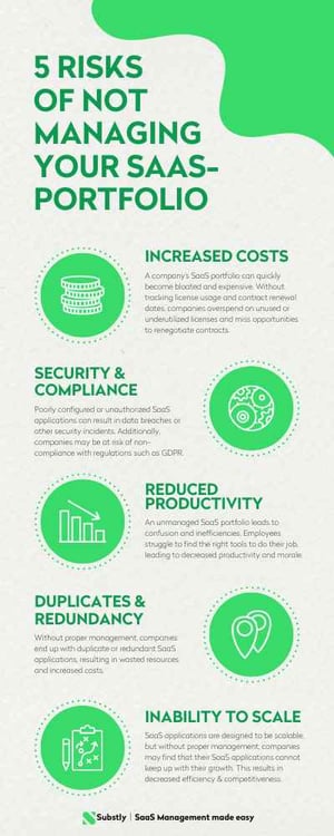 5 risks of ot managing your SaaS-portfolio (3)