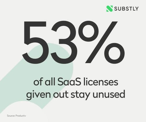 53% unused licenses