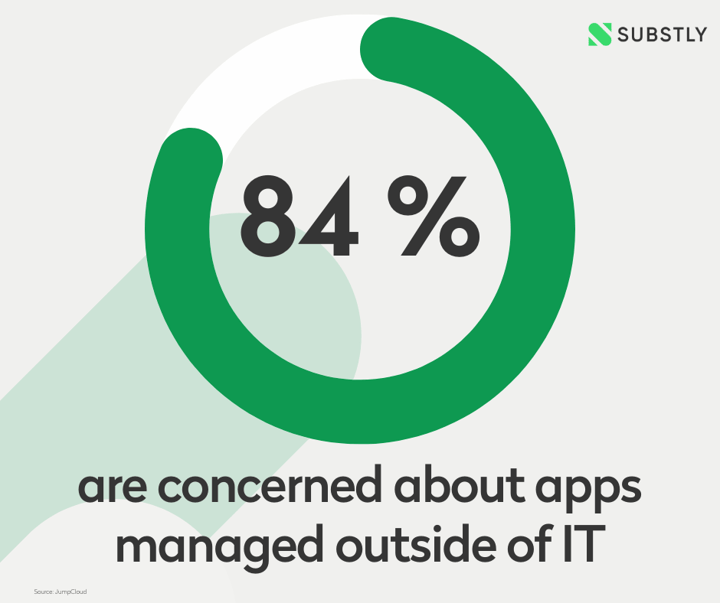84% of SMEs are concerned about apps managed outside of IT