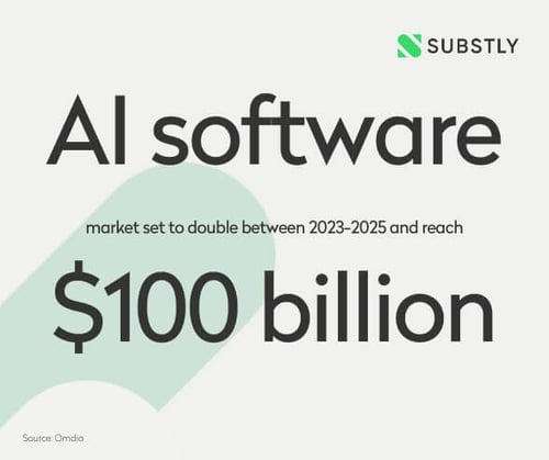 AI software market set to double