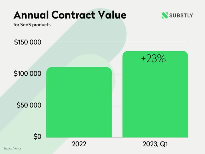 Annual Contract Value