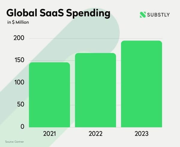 Global SaaS Spending-1