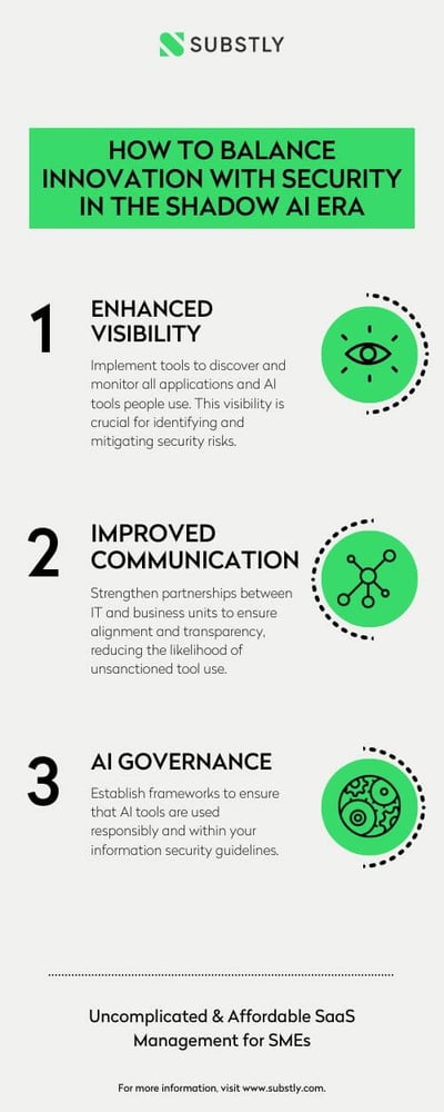 How to balance innovation with security in the Shadow AI era (Infografik)