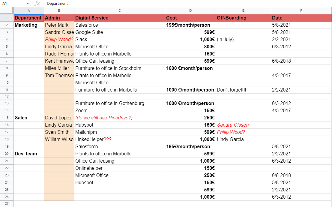 Spreadsheet