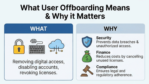 What user offboarding means & why it matters 600px