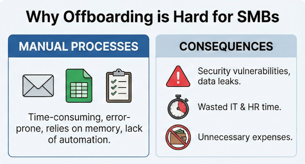 Why offboarding is hard for SMBs 600px