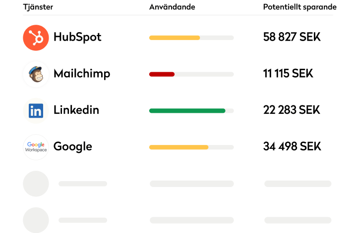 För ditt företag