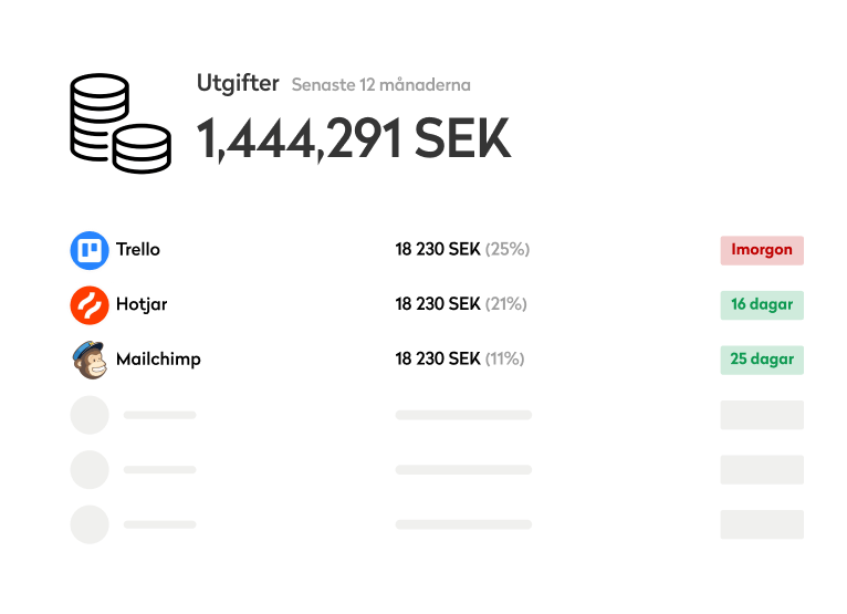 Översikten du behöver