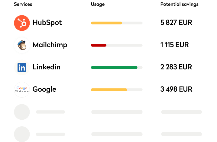 Visualize all your digital services in one place