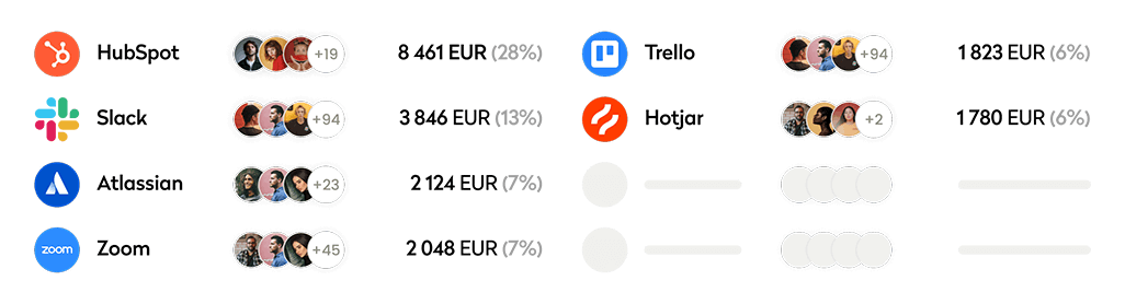 Subscriptions